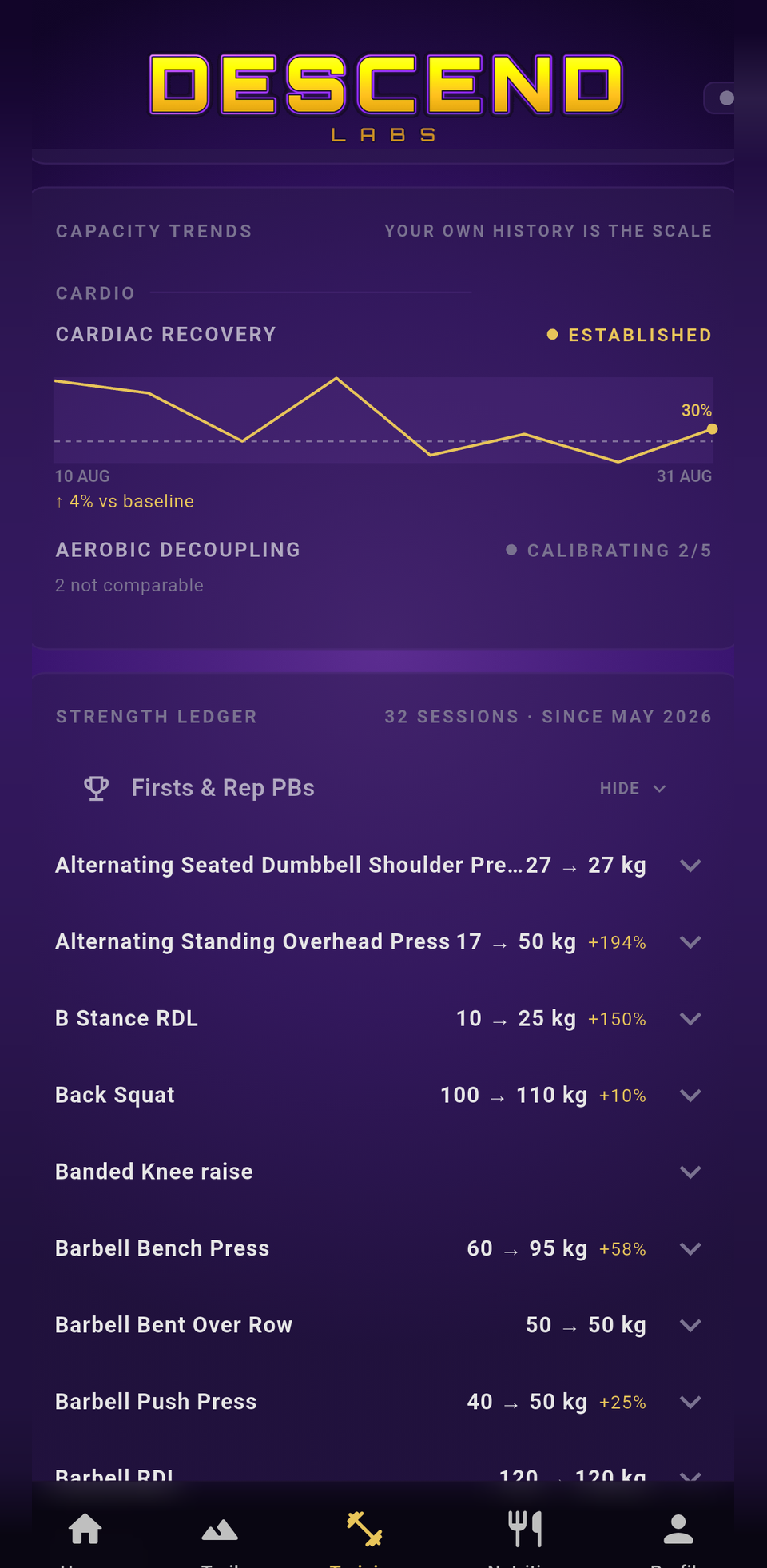 Capacity trends and strength ledger